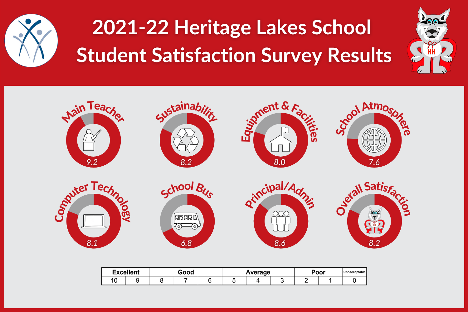 HL Elem Student 2022.png